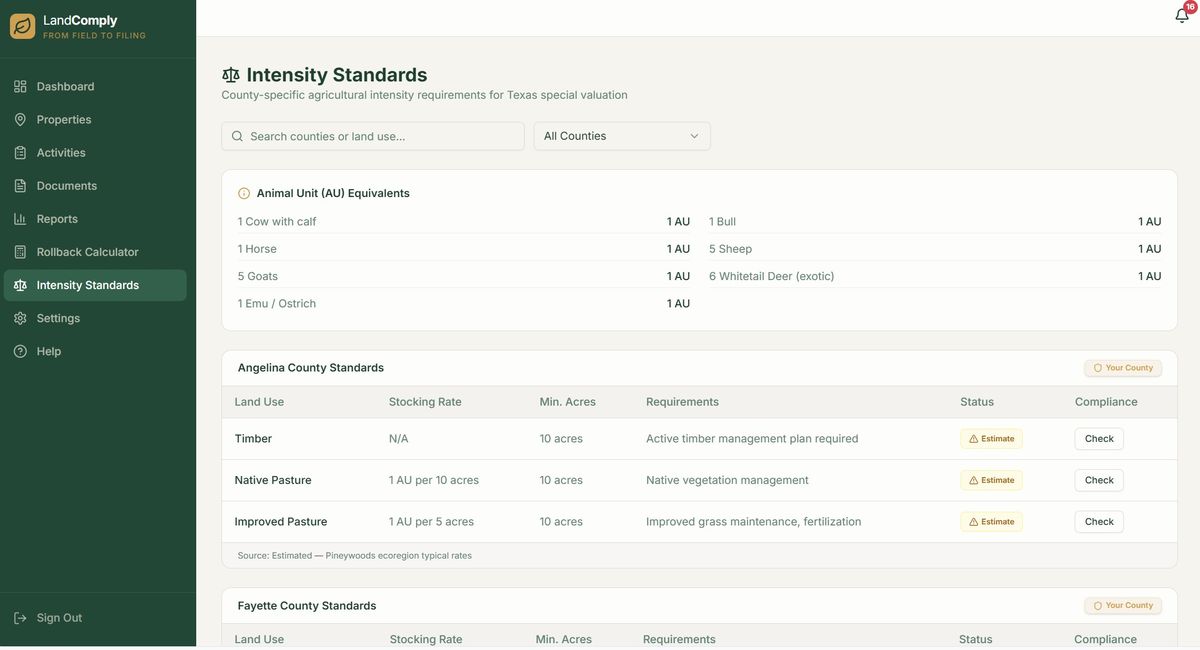 LandComply intensity standards showing county requirements and animal unit equivalents